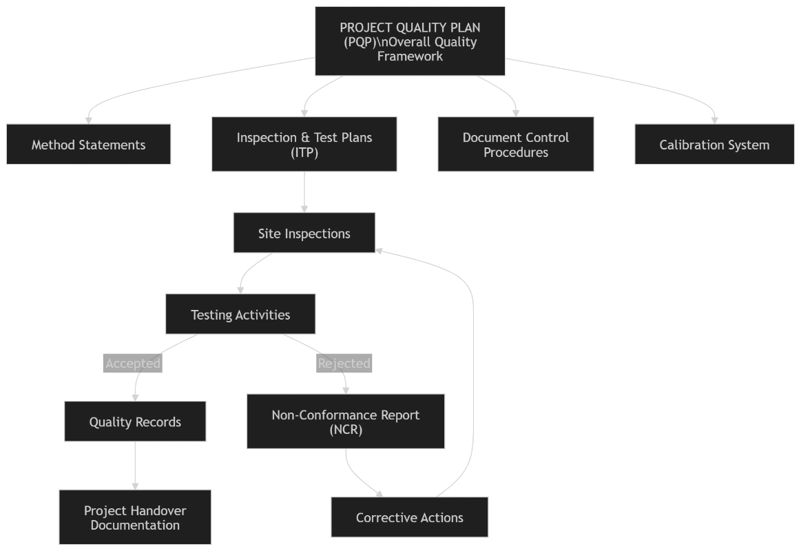 علاقة PQP مقابل ITP مقابل NCR بواسطة quollnet