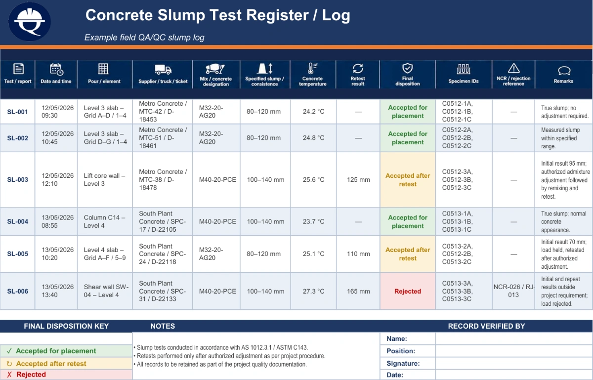 Concrete slump test register showing multiple test records, delivery details, measured slump, retests, specimen IDs and load disposition