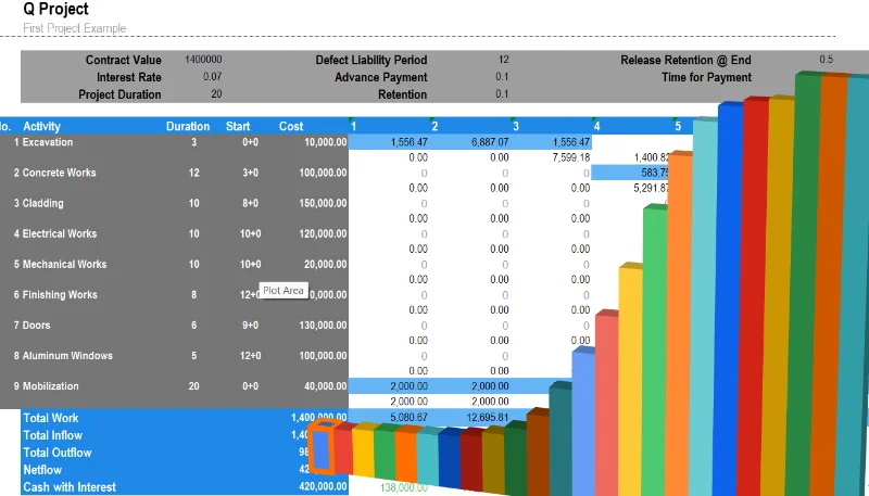 Construction Cashflow Prediction