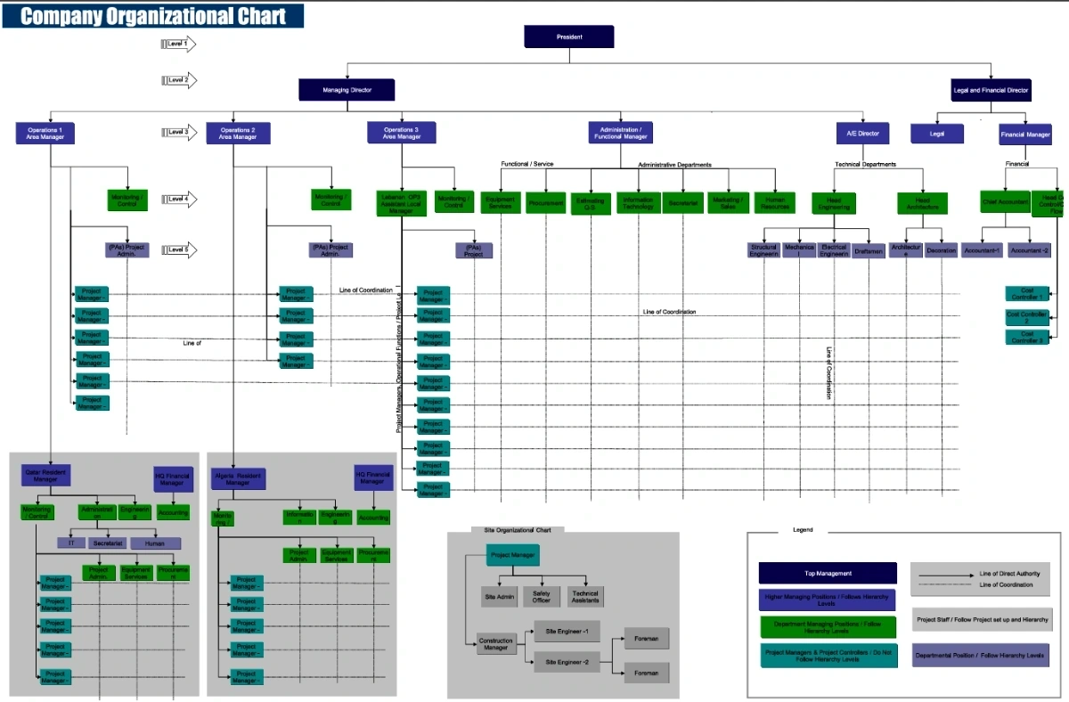 modèle d'org chart d'entreprise
