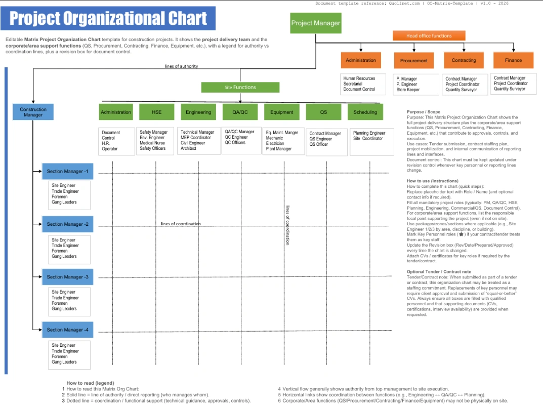 modèle d'org chart matrice
