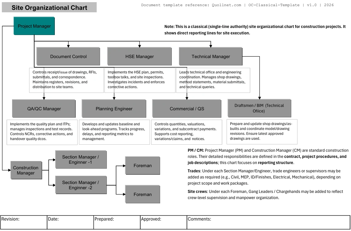 modèle d'org chart site