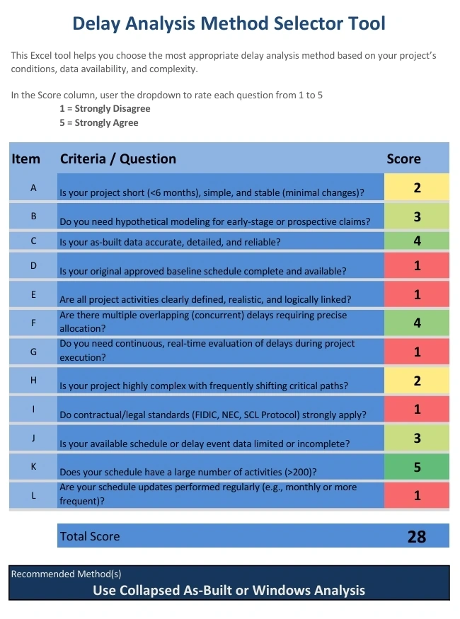 outil de sélection d’analyse des retards
