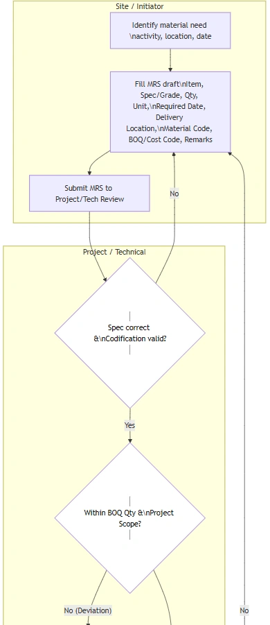 MRS Workflow quollnet