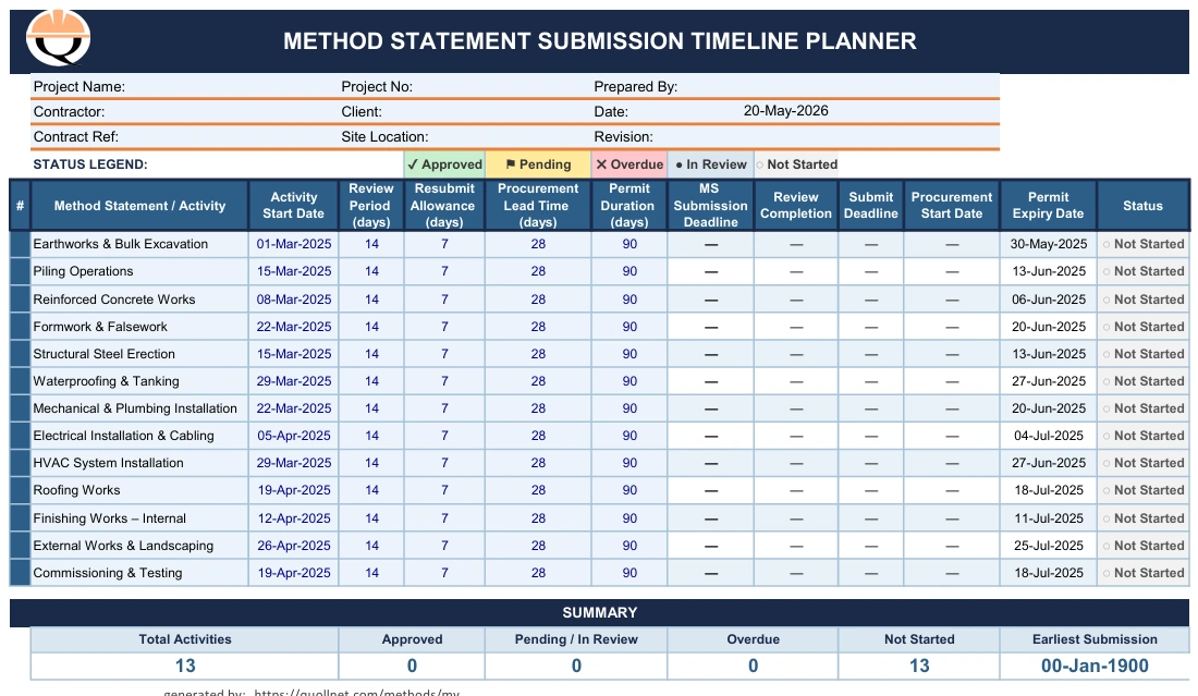 method statement submission log timeline