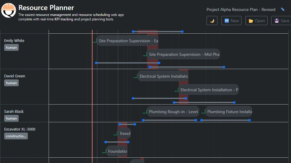 timeline overview quollnet resource planner