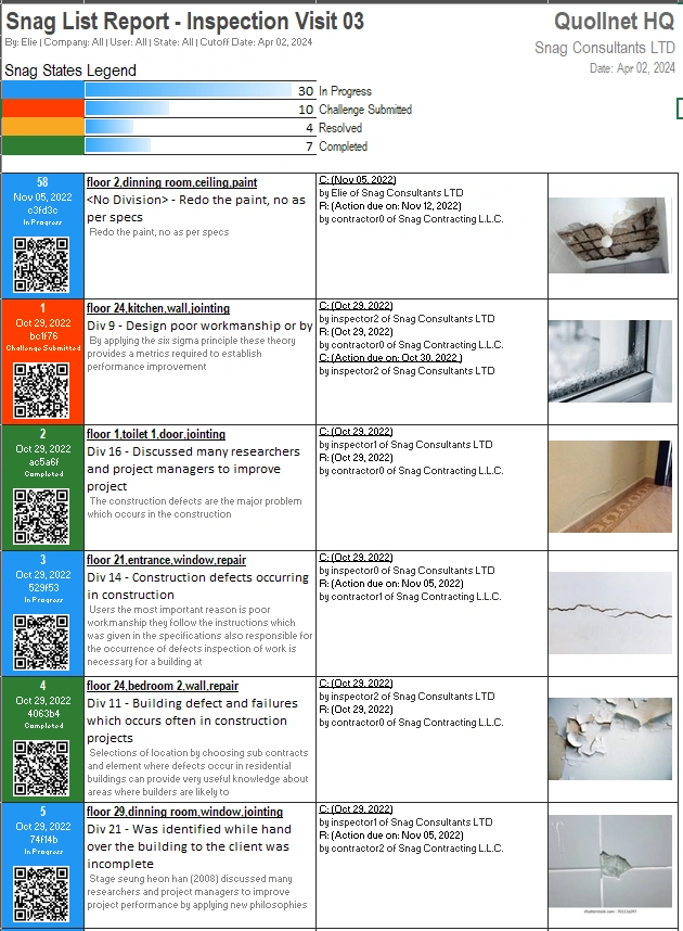 snaglist snaghere excel quollnet generated