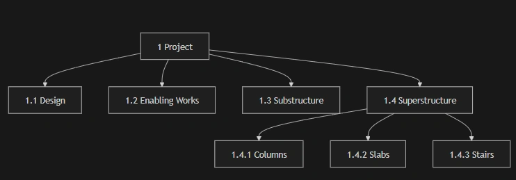 wbs chart by quollnet