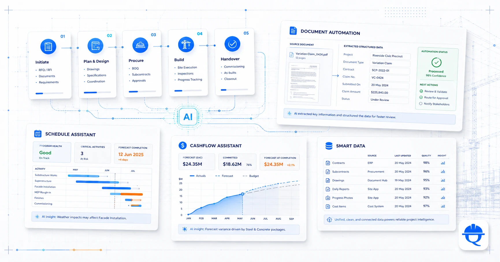 Digital Construction & AI